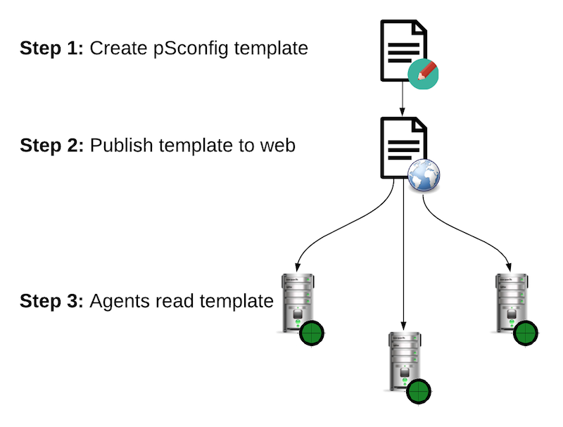 _images/psconfig_intro-workflow.png