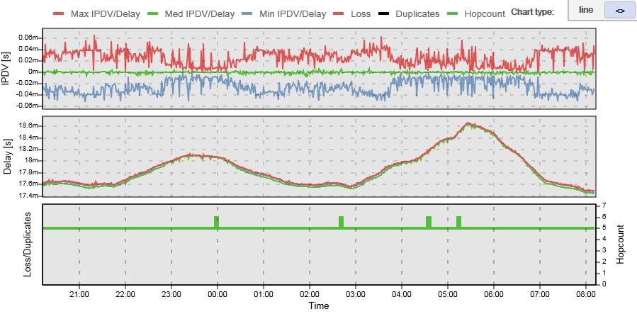 _images/using_psui-11historical_delay_results.png