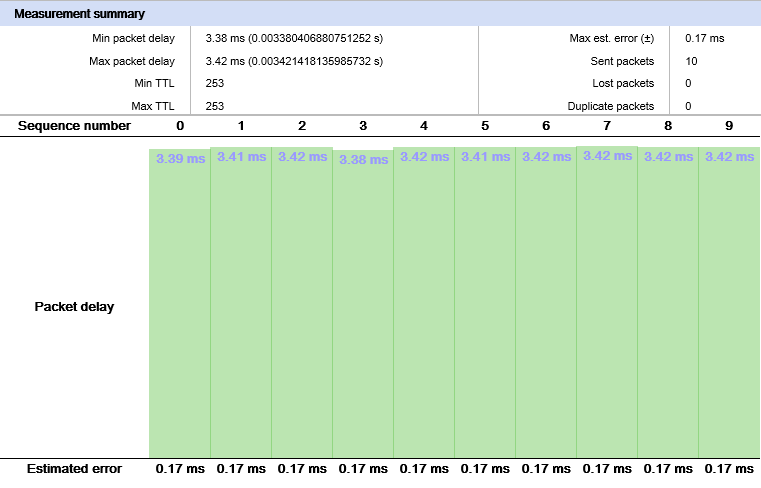 _images/using_psui-26make_delay_results.png