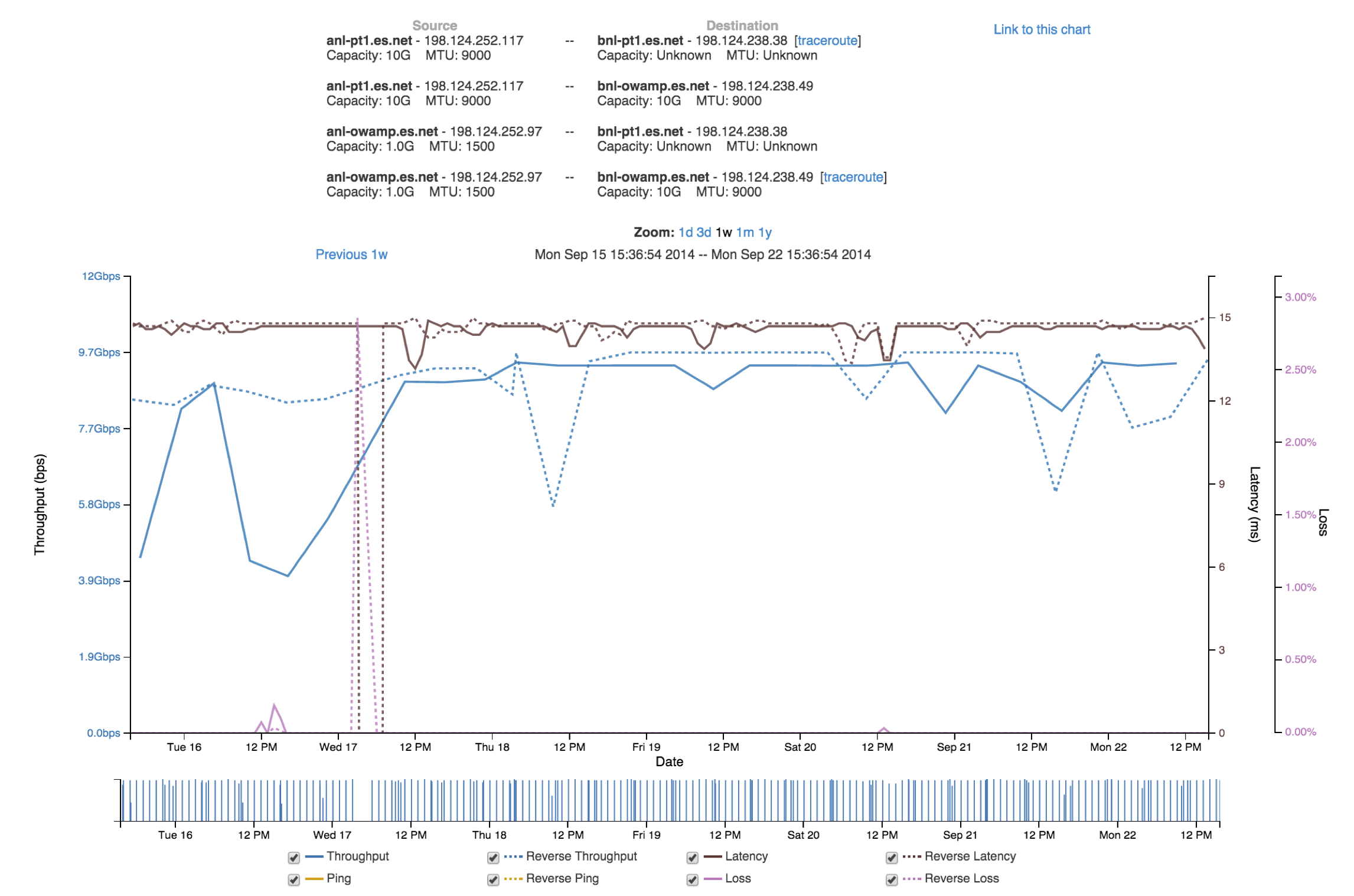 _images/using_graphs_sample_plot.png