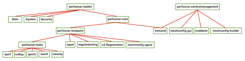 _images/install_options-bundle_tree.png