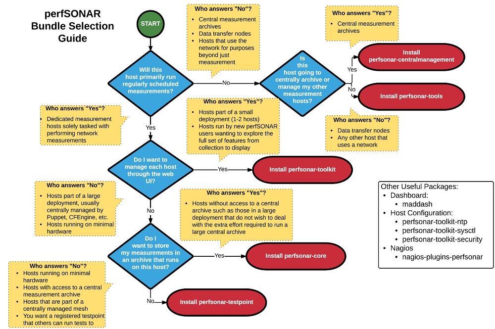 _images/bundle_flowchart.png