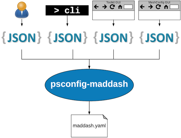 _images/psconfig_maddash_agent-arch.png