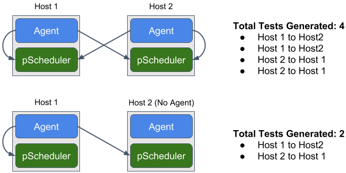 _images/psconfig_mesconfig_migrate-force_bidir_1.png