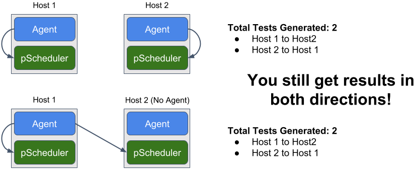 _images/psconfig_mesconfig_migrate-force_bidir_2.png