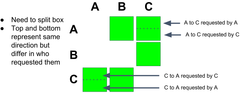 _images/psconfig_mesconfig_migrate-force_bidir_3.png