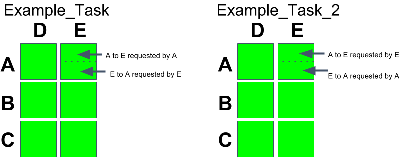 _images/psconfig_mesconfig_migrate-force_bidir_6.png