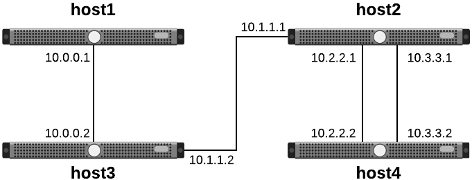 _images/psconfig_templates_advanced_labels-network.png