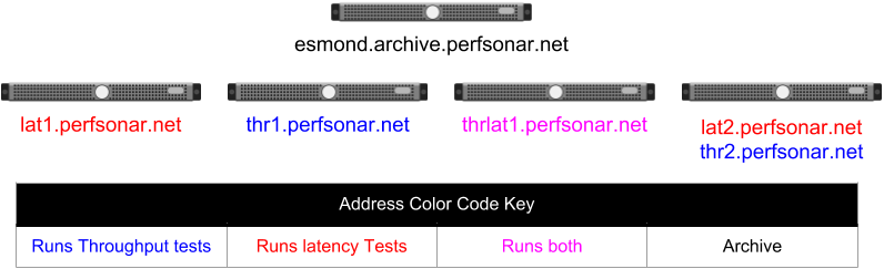 _images/psconfig_templates_intro-example-network.png