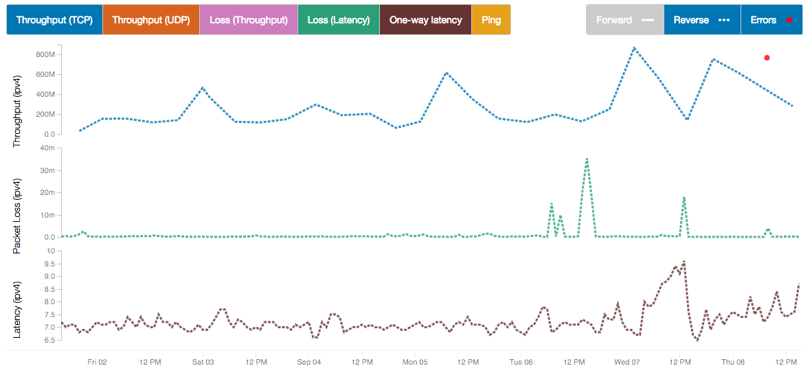 _images/using_graphs_forward_disabled.png