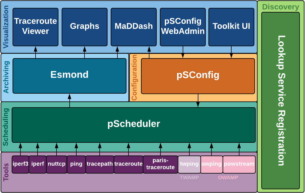 _images/intro_about-arch.png