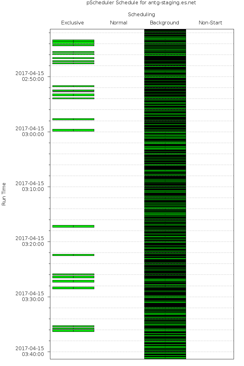 _images/pscheduler_client_schedule-plot.png