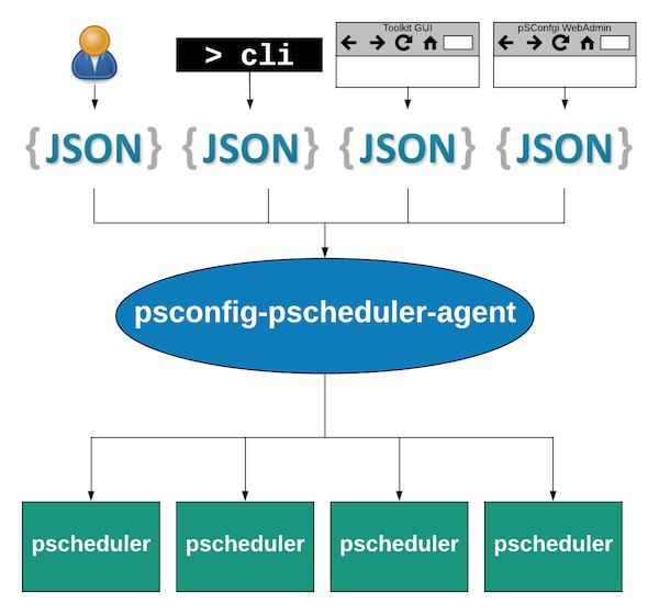 _images/psconfig_pscheduler_agent-arch.png