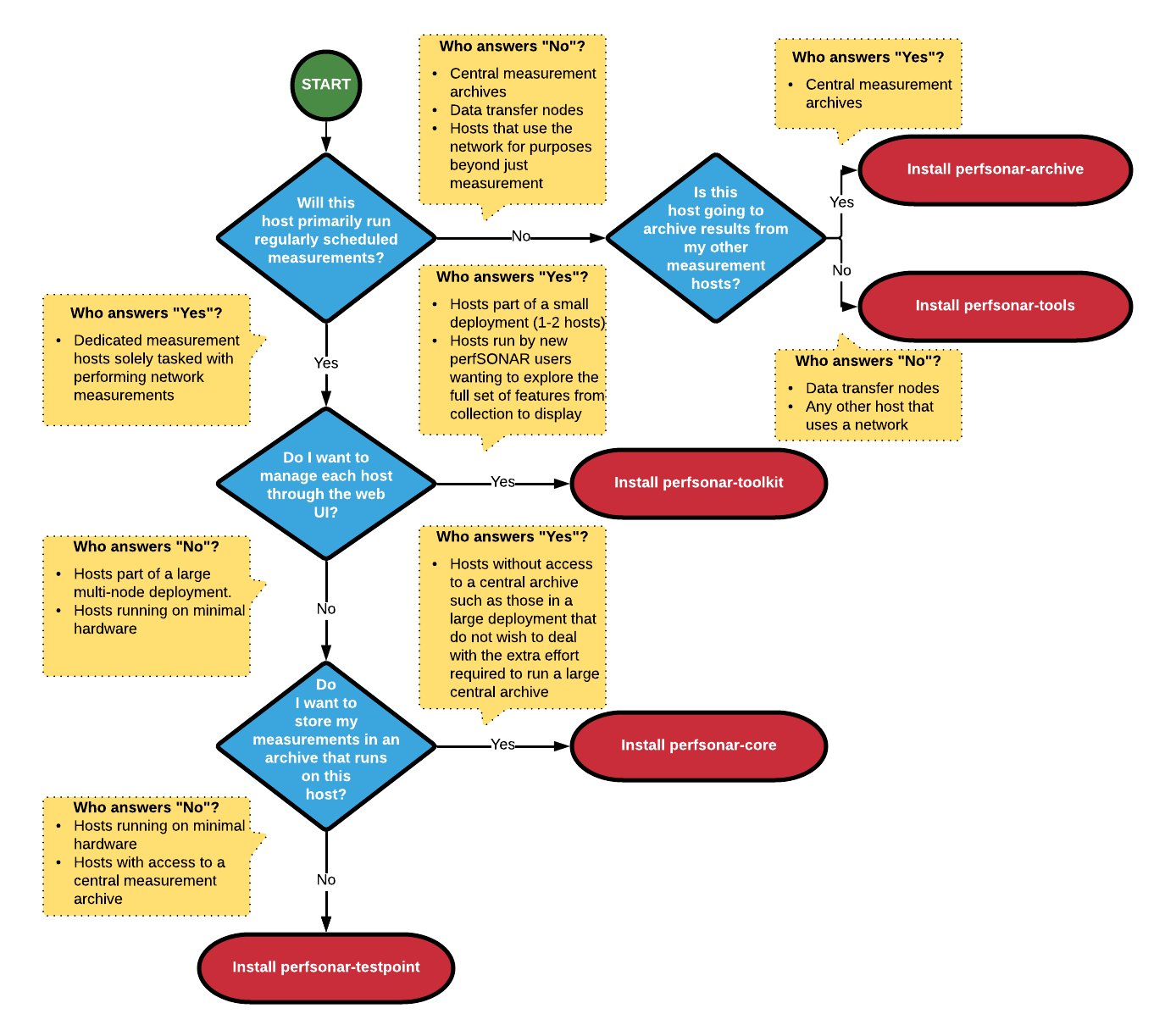 _images/bundle_flowchart.png