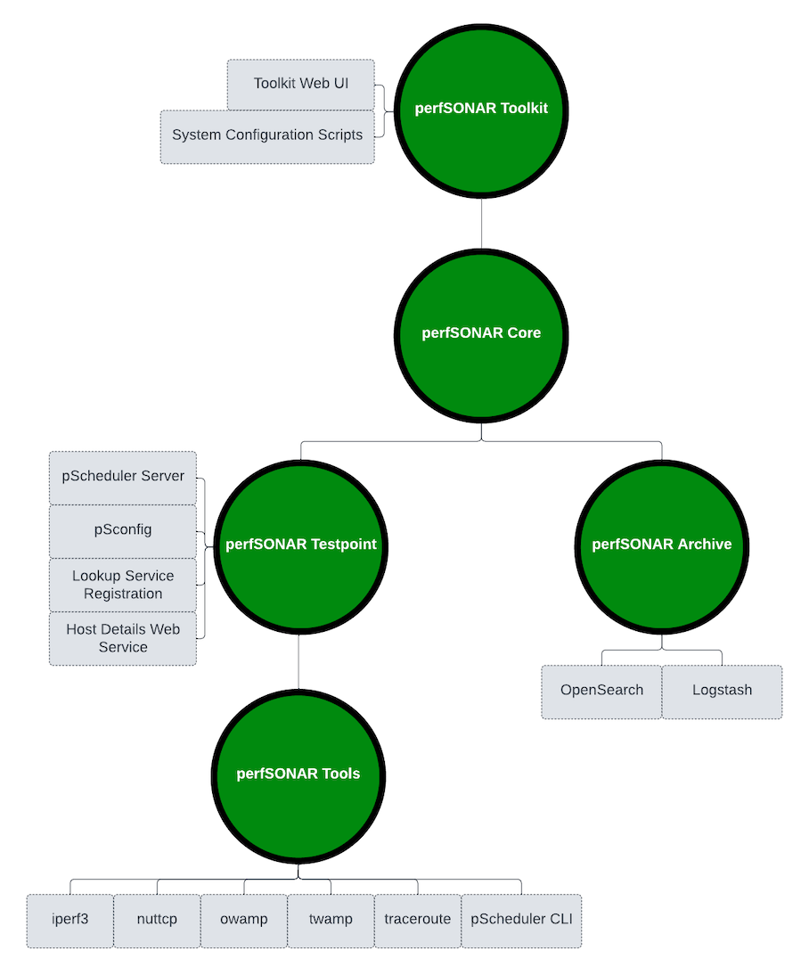 _images/install_options-bundle_tree.png