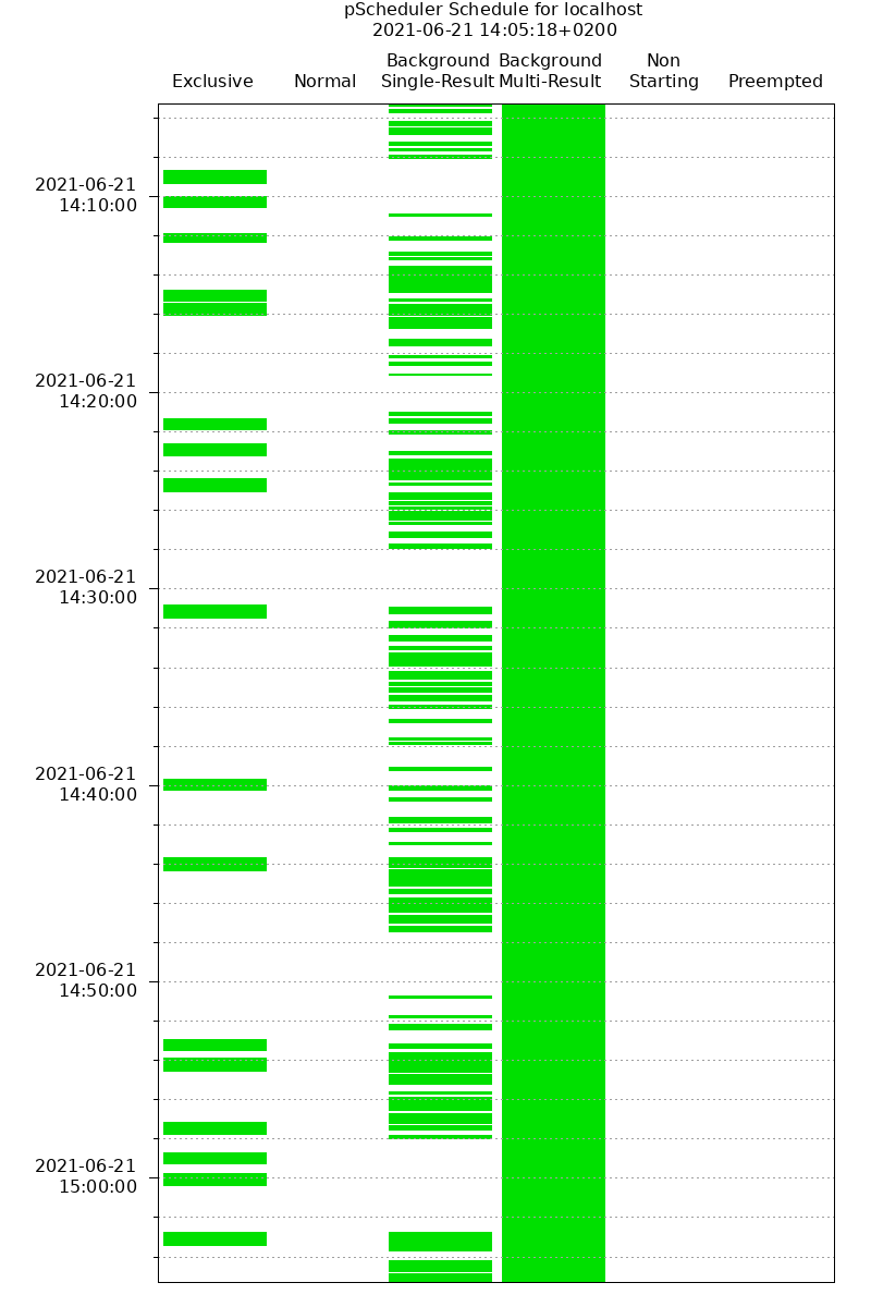 _images/pscheduler_client_schedule-plot.png