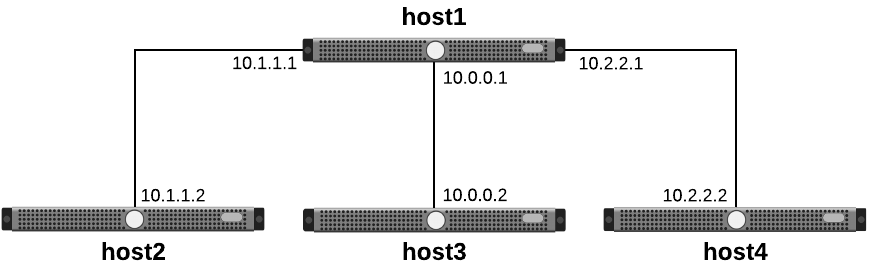 _images/psconfig_templates_advanced_remote-network.png