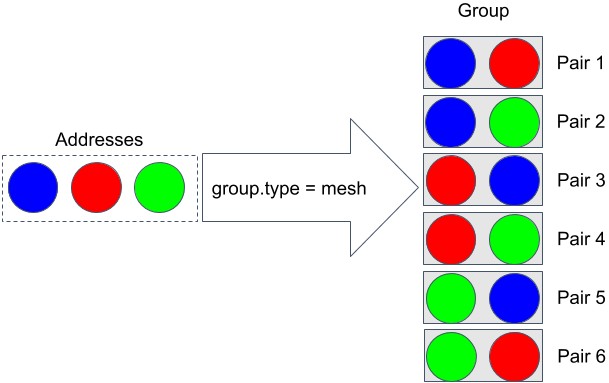 _images/psconfig_templates_intro-concepts-mesh.png